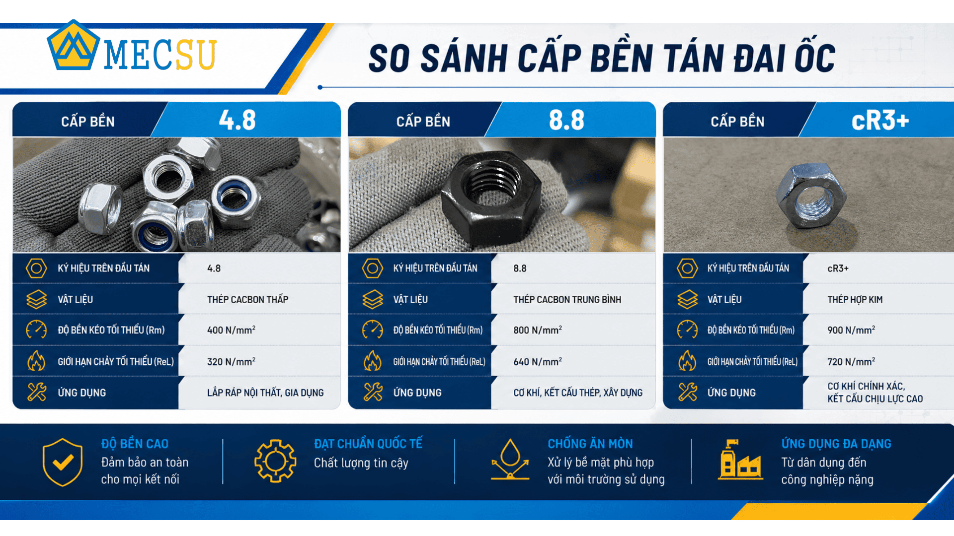 bang-so-sanh-tan-thep